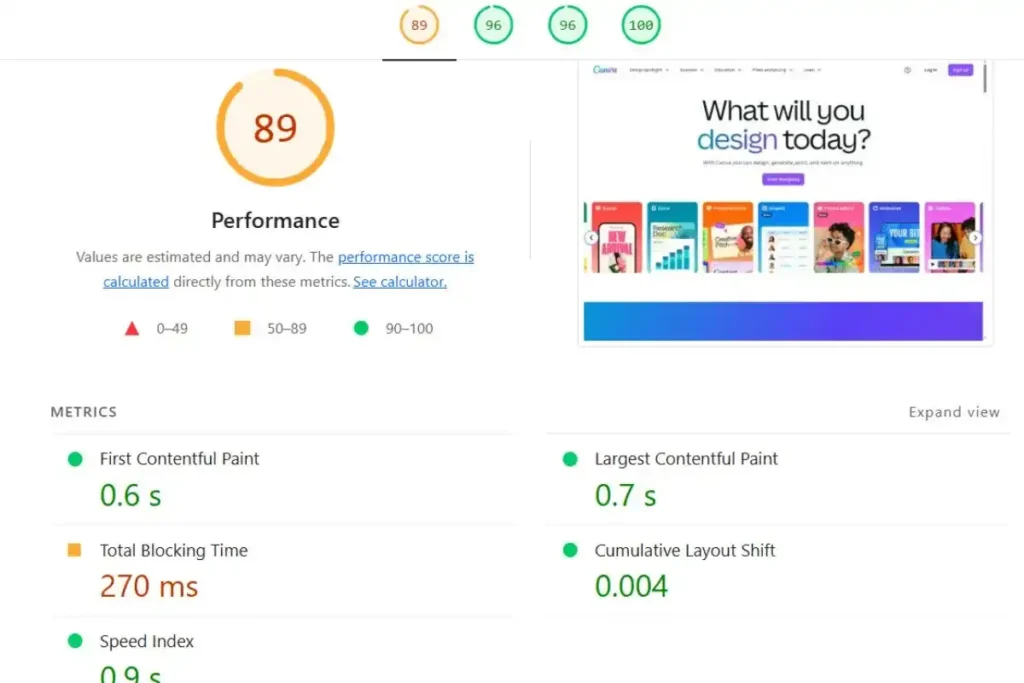 Lighthouse plugin dashboard showing performance metrics for website speed and user experience